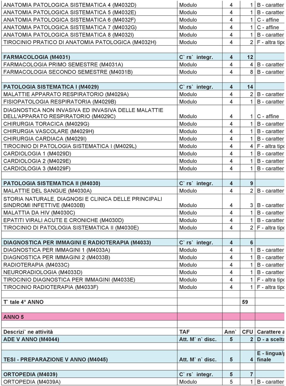 Modulo 4 2 F - altra tipologi FARMACOLOGIA (M4031) Corso integr.