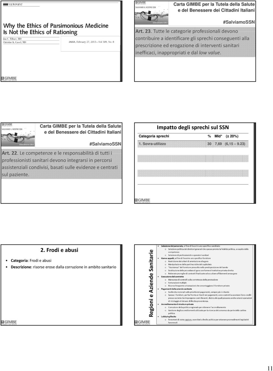 Carta GIMBE per la Tutela della Salute e del Benessere dei Cittadini Italiani #SalviamoSSN Impatto degli sprechi sul SSN Categoria sprechi % Mld* (± 20%) 1. Sovra-utilizzo 30 7,69 (6,15 9.23) Art. 22.