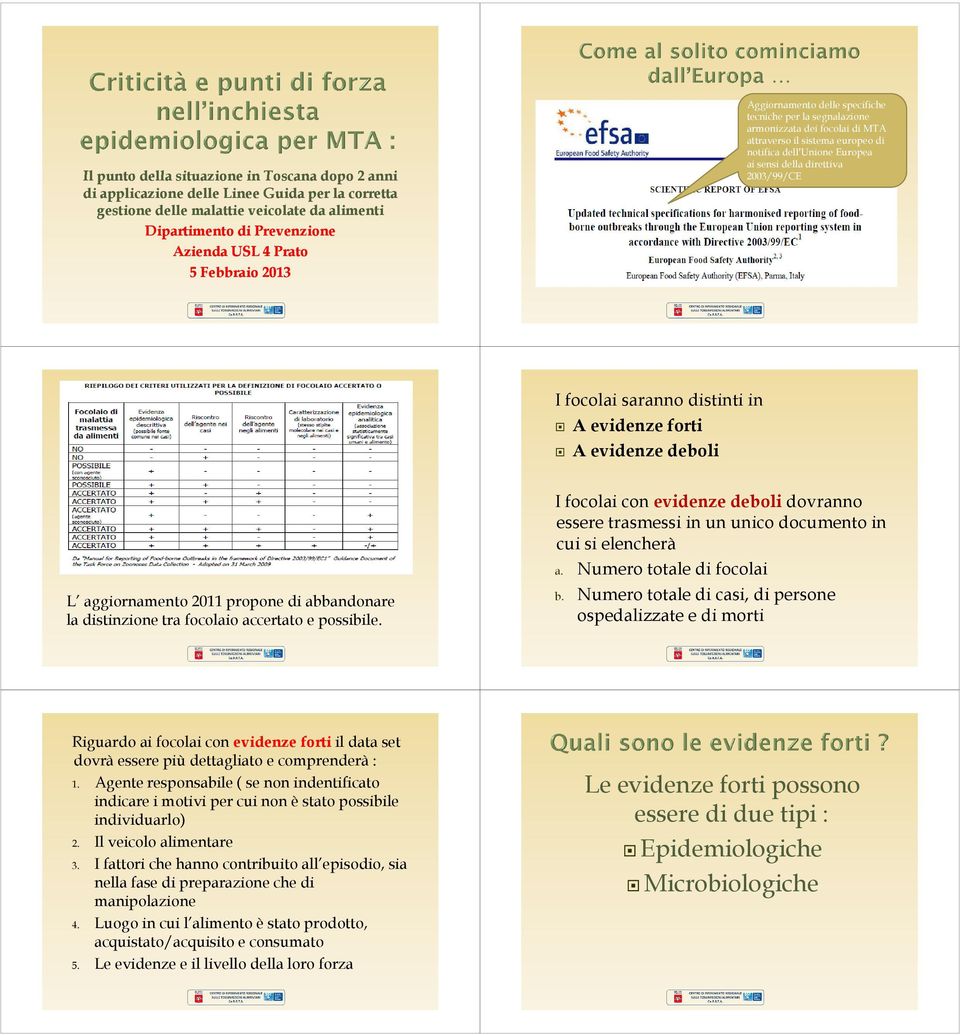 I focolai saranno distinti in A evidenze forti A evidenze deboli L aggiornamento 211 propone di abbandonare la distinzione tra focolaio accertato e possibile.