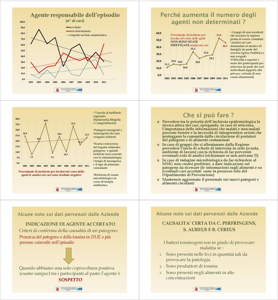 lasciano la regione prima di essere contattati Analisi sui casi demandate al medico di famiglia da parte del servizio Igiene Pubblica e mai eseguiti Difficoltà a reperire i nomi dei partecipanti per