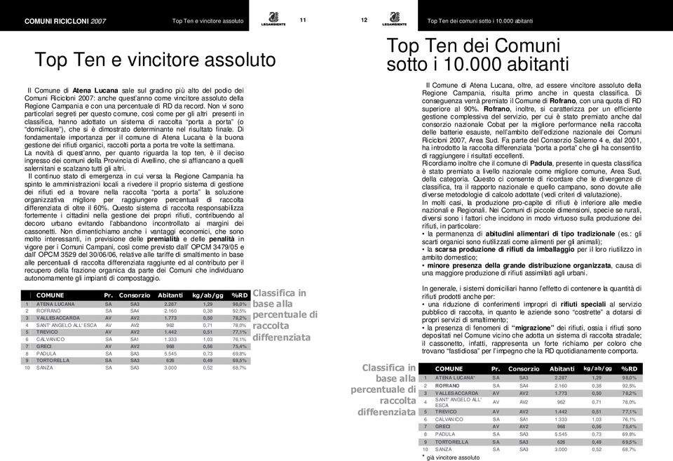 Non vi sono particolari segreti per questo comune, così come per gli altri presenti in classifica, hanno adottato un sistema di porta a porta (o domiciliare ), che si è dimostrato determinante nel