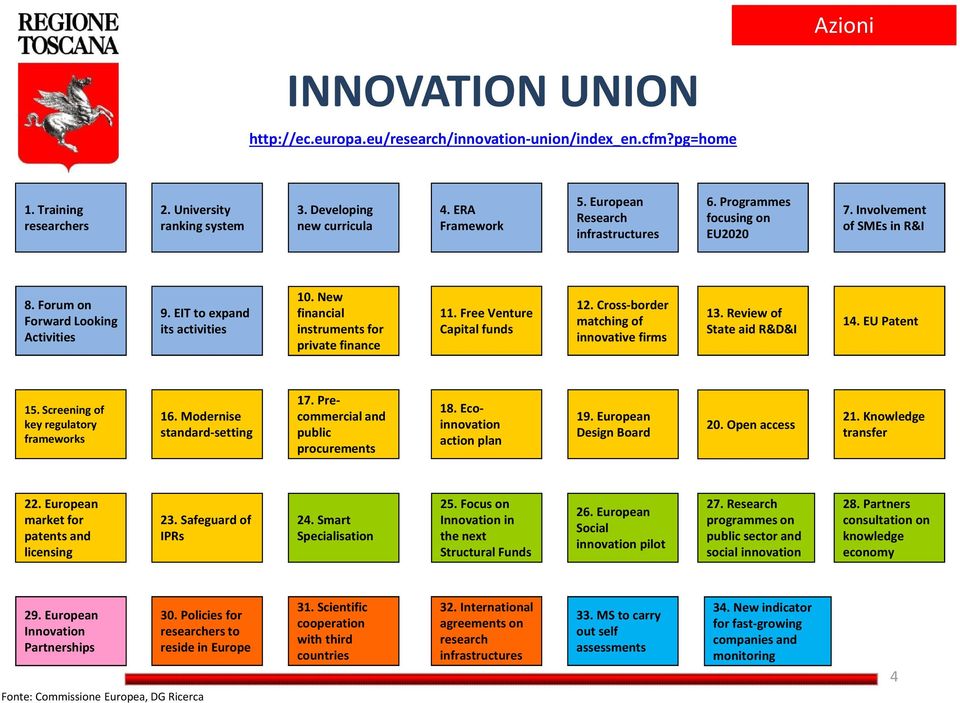 New financial instruments for private finance 11. Free Venture Capital funds 12. Cross-border matching of innovative firms 13. Review of State aid R&D&I 14. EU Patent 15.