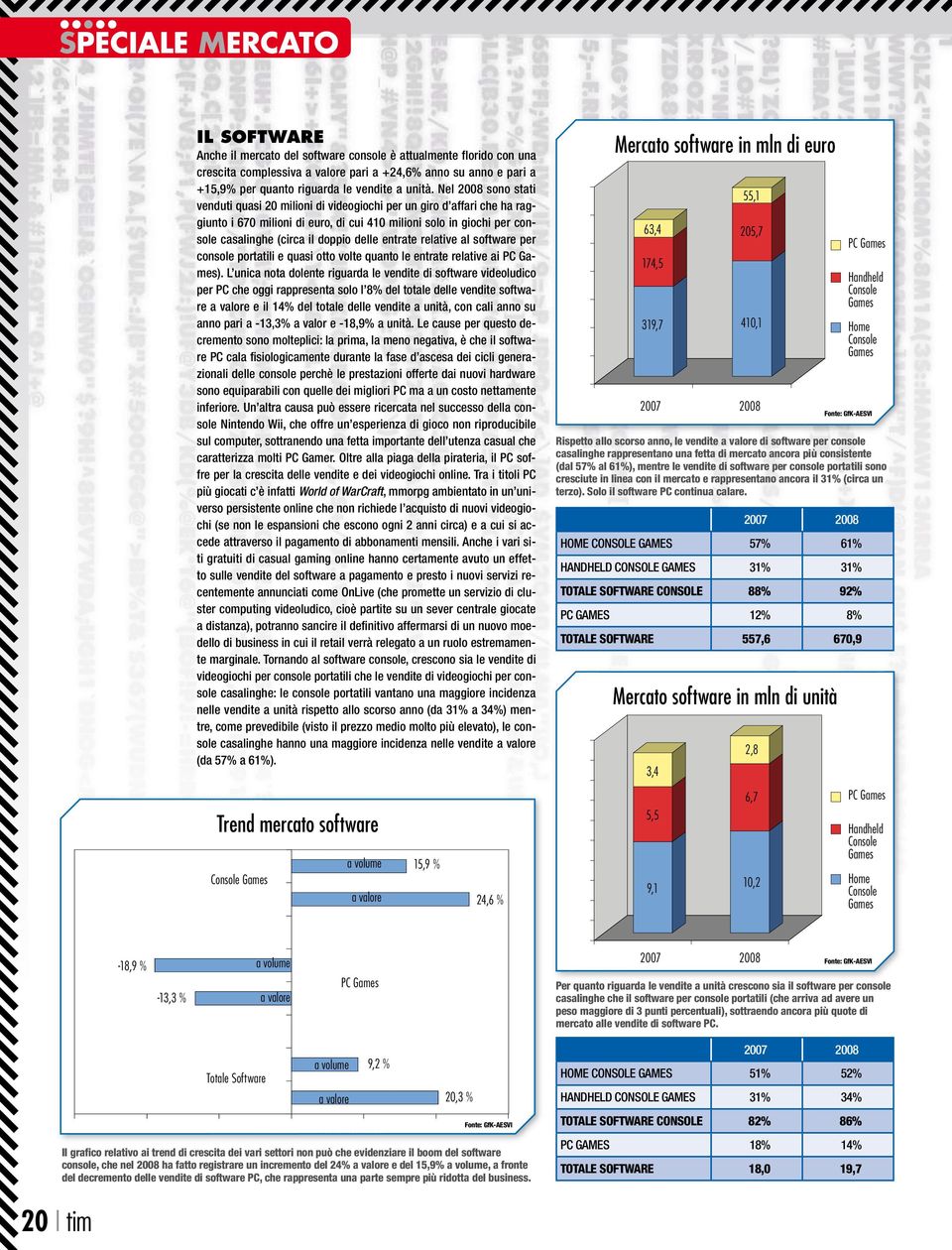 delle entrate relative al software per console portatili e quasi otto volte quanto le entrate relative ai PC Games).