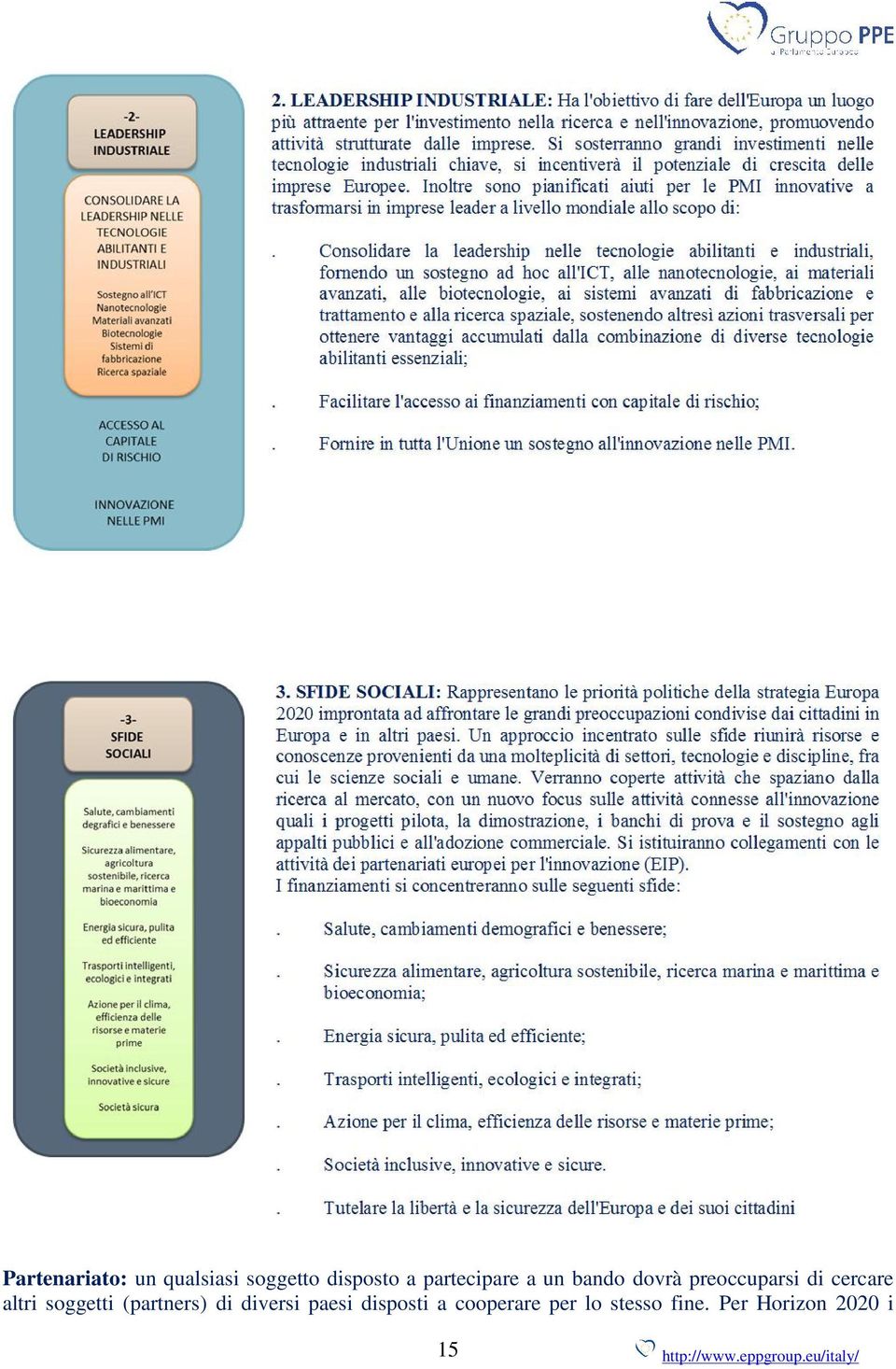 cercare altri soggetti (partners) di diversi paesi