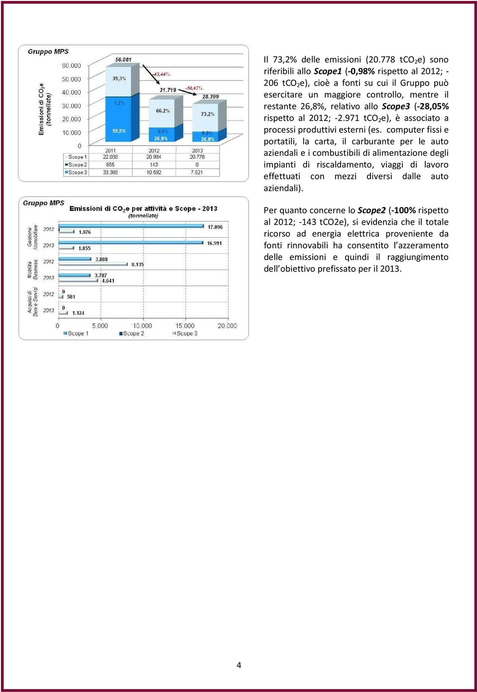 (-28,05% rispetto al 2012; -2.971 tco 2 e), è associato a processi produttivi esterni (es.