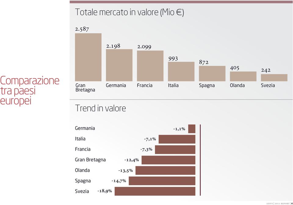 valore 2.198 2.