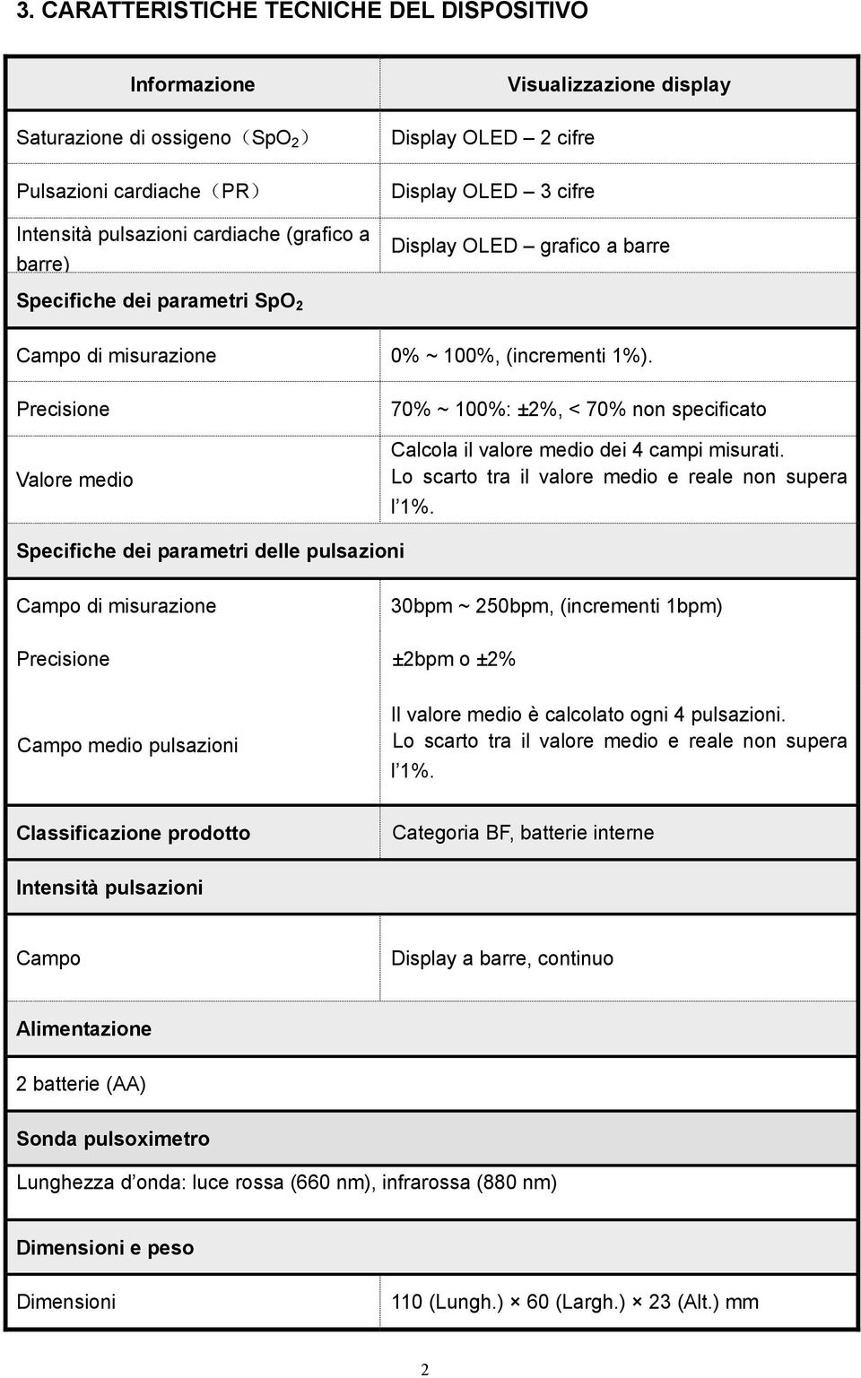 Precisione Valore medio 70% ~ 100%: ±2%, < 70% non specificato Calcola il valore medio dei 4 campi misurati. Lo scarto tra il valore medio e reale non supera l 1%.