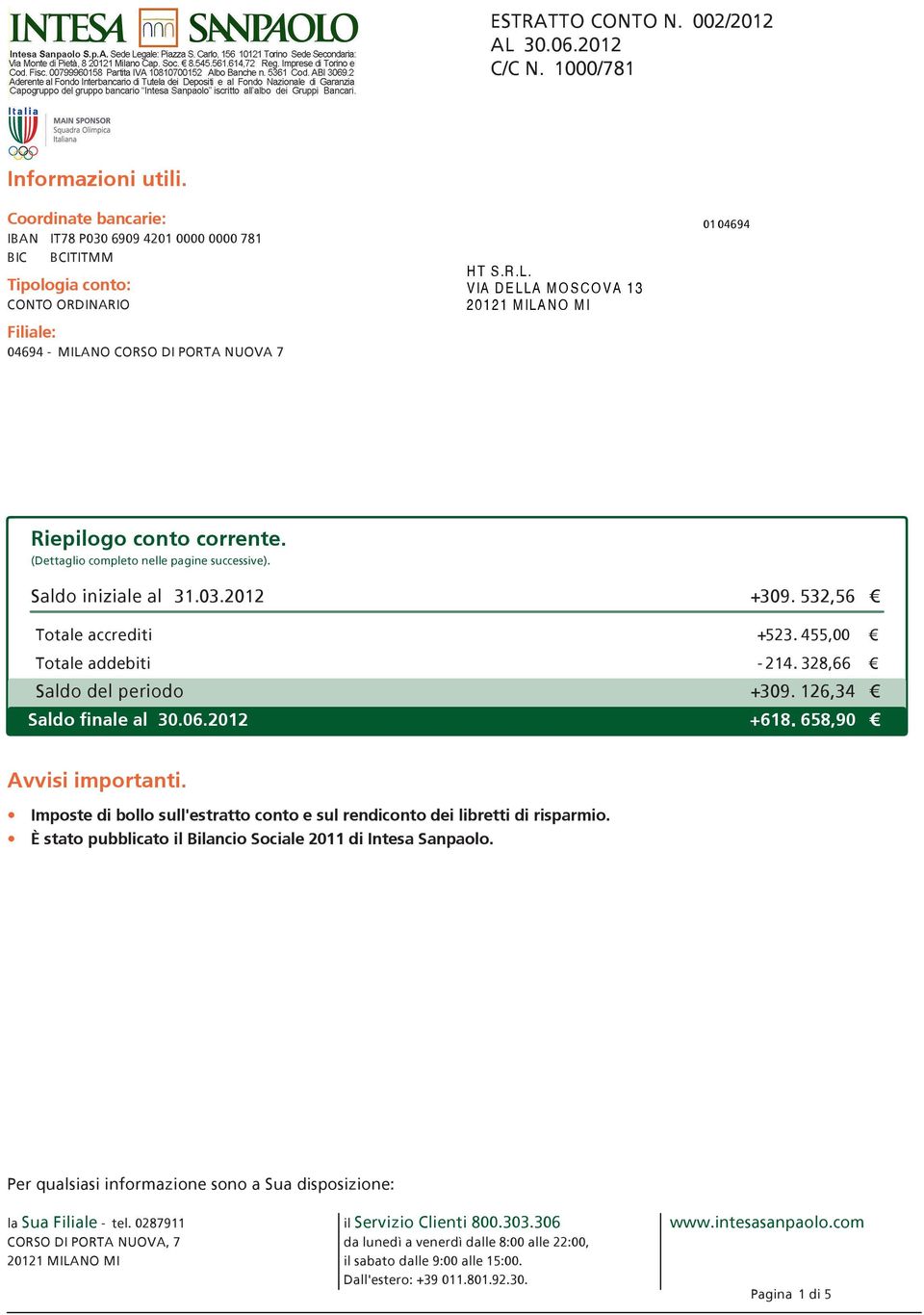 2012 +309 532,56 Totale accrediti +523 455,00 Totale addebiti - 214 328,66 Saldo del periodo +309 126,34 Saldo finale al 30.06.2012 +618 658,90 Avvisi importanti.