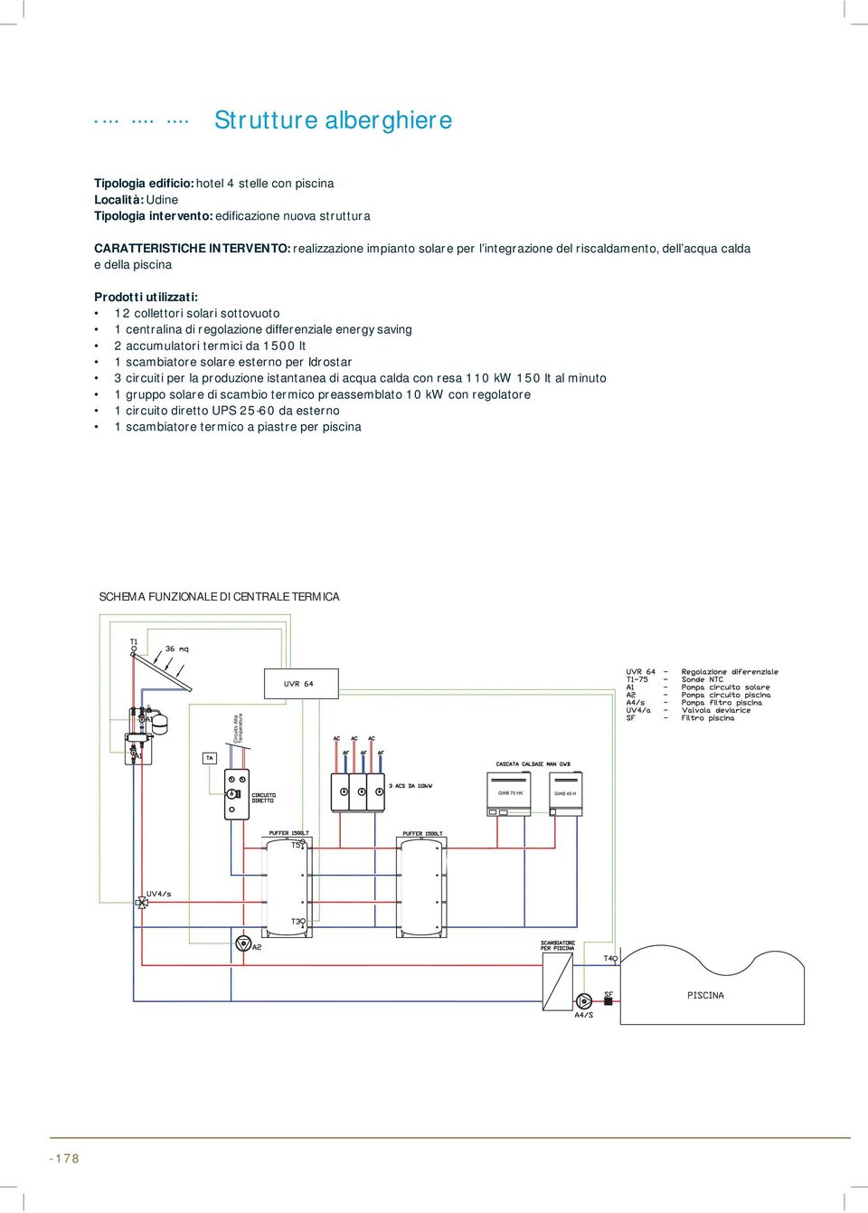 accumulatori termici da 1500 lt 1 scambiatore solare esterno per Idrostar 3 circuiti per la produzione istantanea di acqua calda con resa 110 kw 150 lt al minuto 1 gruppo solare