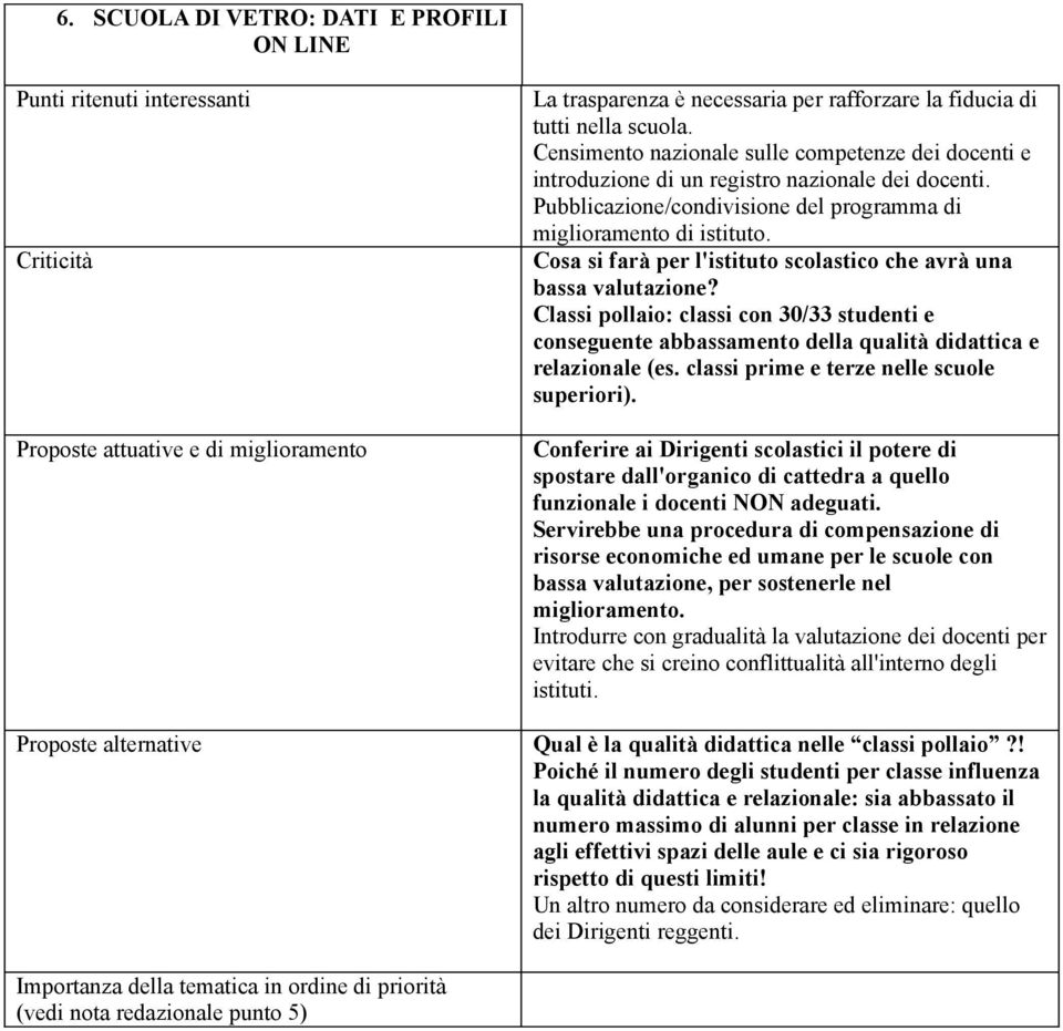 Cosa si farà per l'istituto scolastico che avrà una bassa valutazione? Classi pollaio: classi con 30/33 studenti e conseguente abbassamento della qualità didattica e relazionale (es.