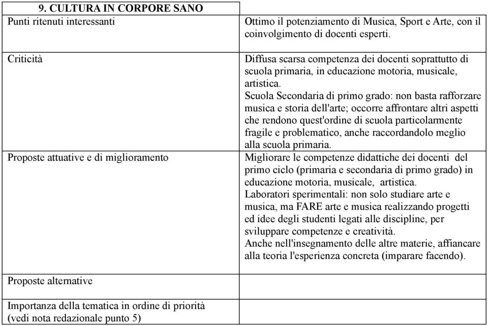 Scuola Secondaria di primo grado: non basta rafforzare musica e storia dell'arte; occorre affrontare altri aspetti che rendono quest'ordine di scuola particolarmente fragile e problematico, anche