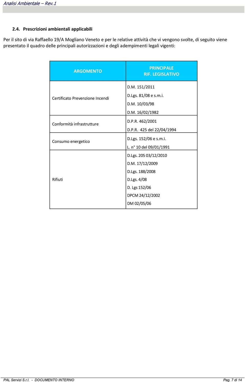 NTO PRINCIPALE RIF. LEGISLATIVO D.M. 151/2011 Certificato Prevenzione Incendi Conformità infrastrutture Consumo energetico Rifiuti D.Lgs. 81/08 e s.m.i. D.M. 10/03/98 D.M. 16/02/1982 D.