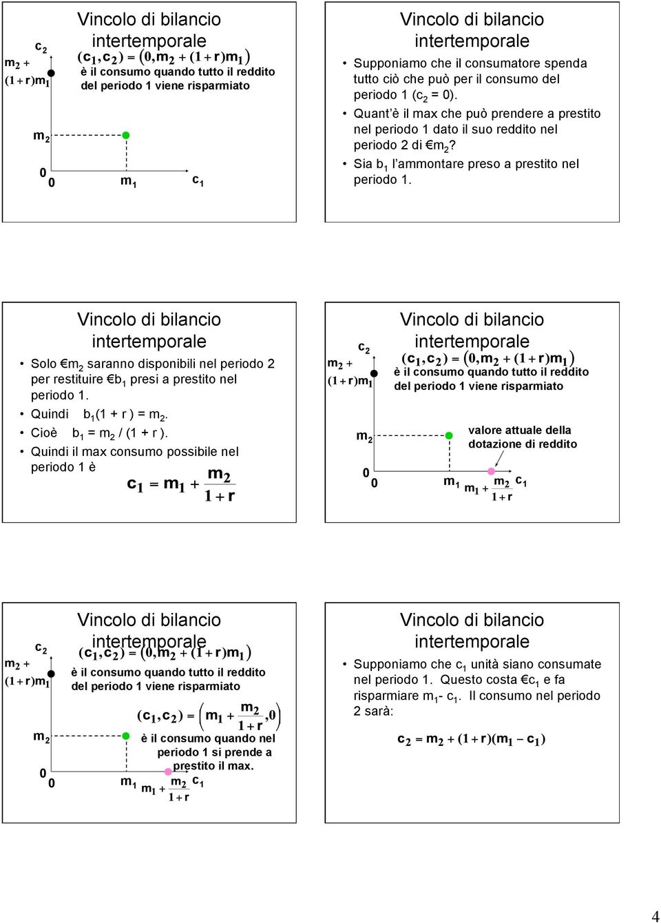 Solo saranno disponibili nel periodo 2 per restituire b 1 presi a prestito nel periodo 1. Quindi b 1 (1 + r ) =. Cioè b 1 = / (1 + r ).