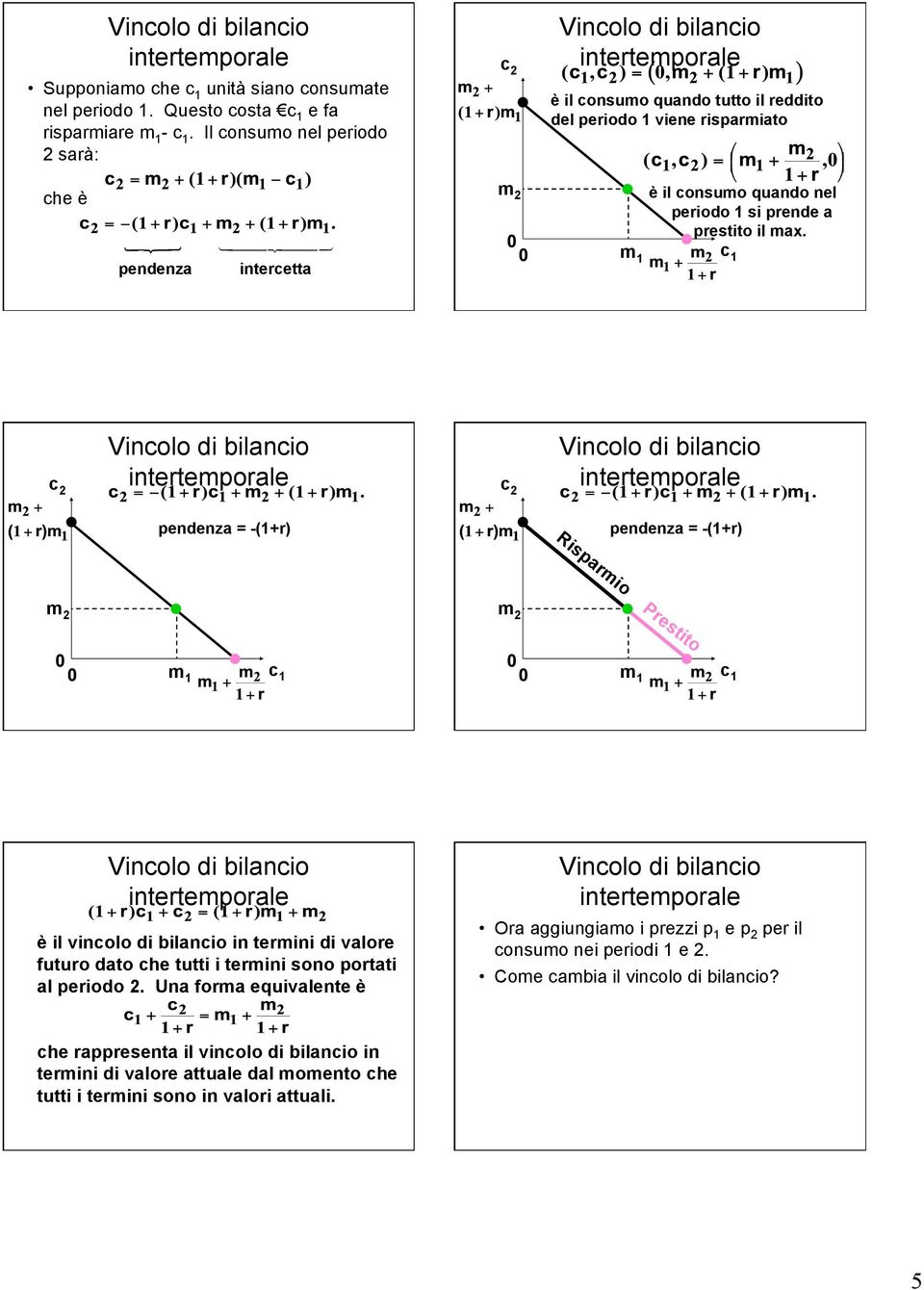 prende a prestito il max. -(1+r) -(1+r) Risparmio Prestito è il vincolo di bilancio in termini di valore futuro dato che tutti i termini sono portati al periodo 2.