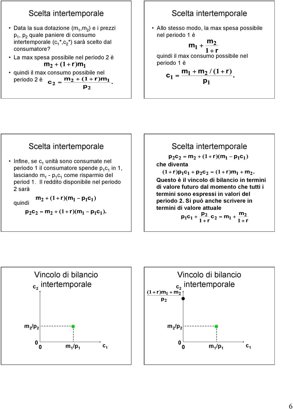 possibile nel periodo 1 è Scelta Infine, se unità sono consumate nel periodo 1 il consumatore spende p 1 in 1, lasciando - p 1 come risparmio del period 1.