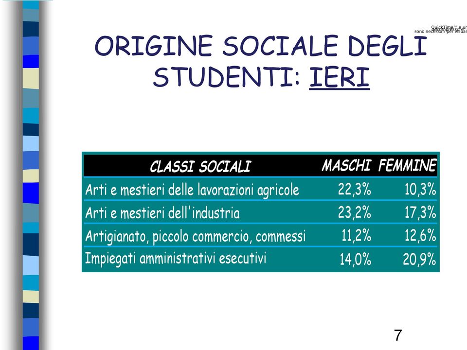 mestieri dell'industria 23,2% 17,3% Artigianato, piccolo