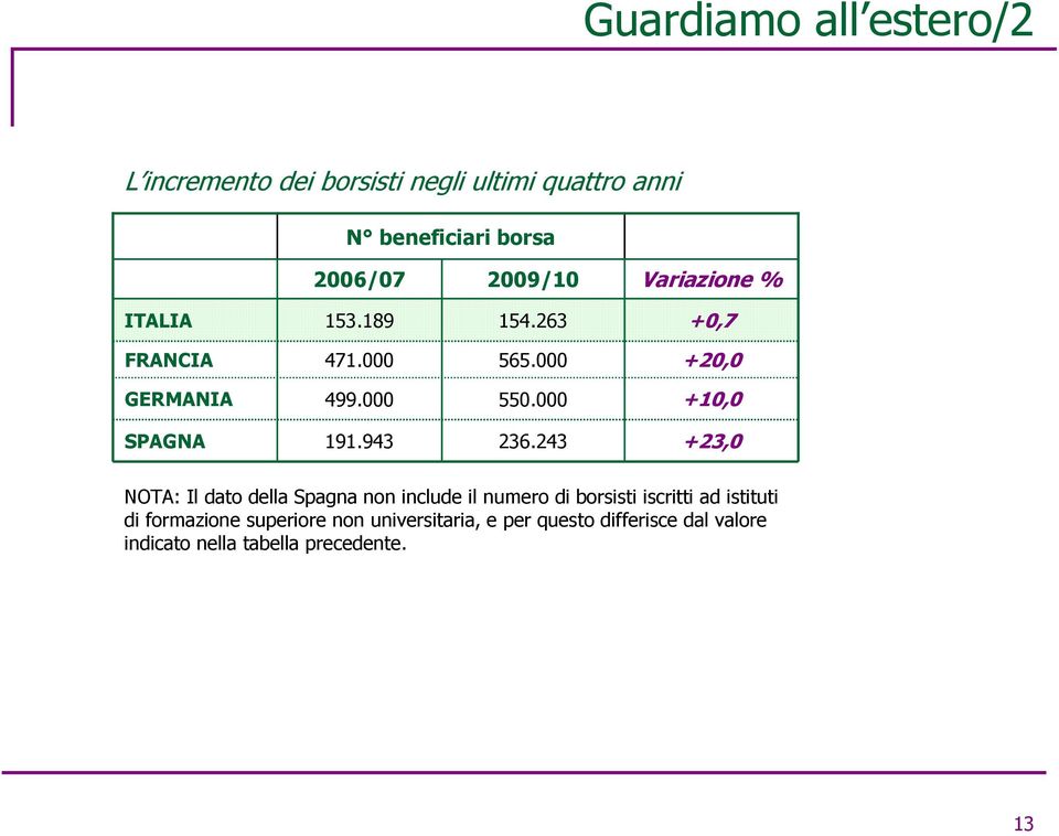 000 +10,0 SPAGNA 191.943 236.