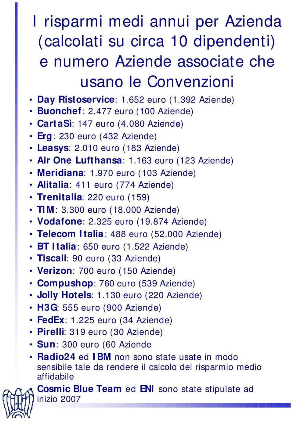 970 euro (103 Aziende) Alitalia: 411 euro (774 Aziende) Trenitalia: 220 euro (159) TIM: 3.300 euro (18.000 Aziende) Vodafone: 2.325 euro (19.874 Aziende) Telecom Italia: 488 euro (52.