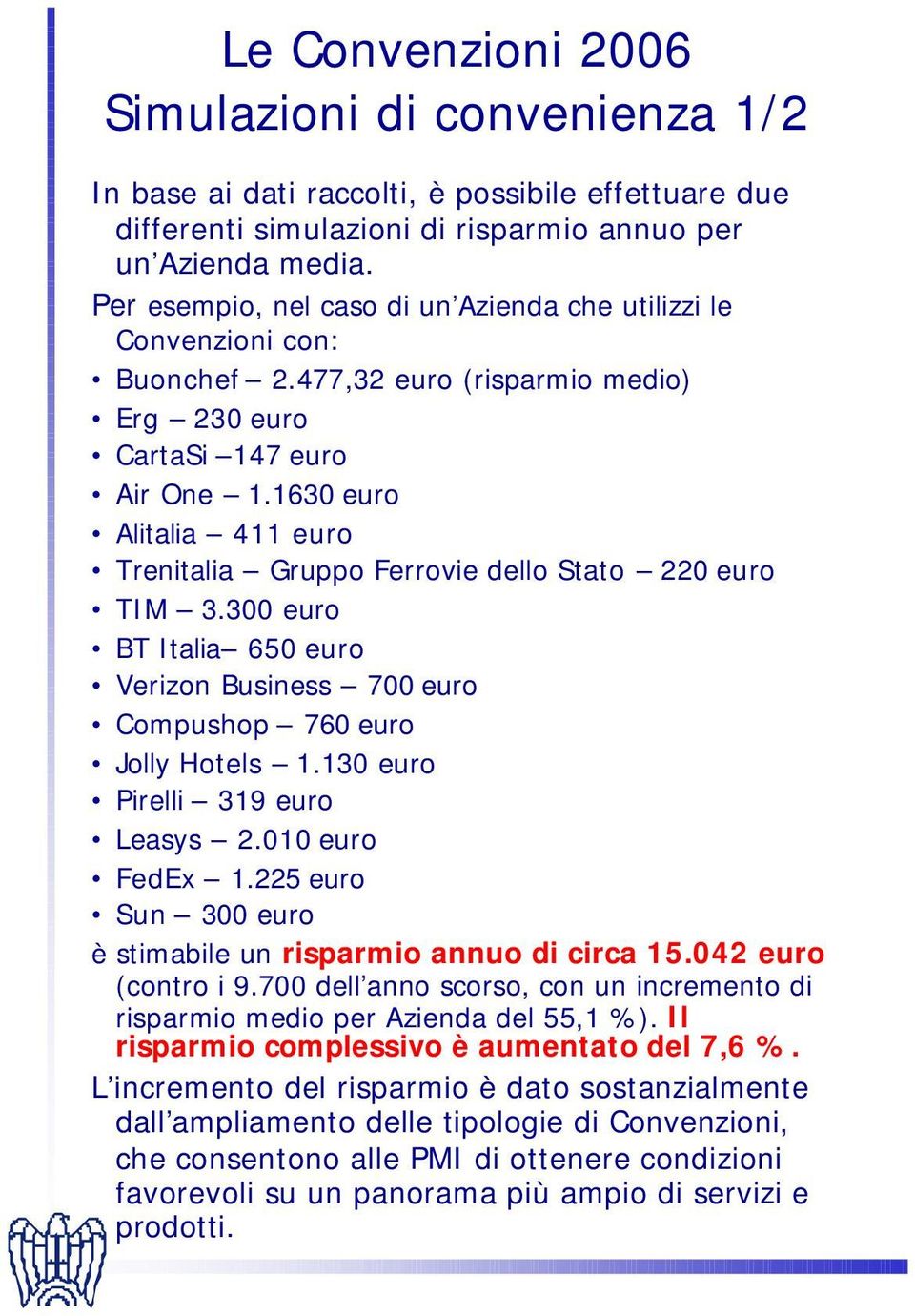 1630 euro Alitalia 411 euro Trenitalia Gruppo Ferrovie dello Stato 220 euro TIM 3.300 euro BT Italia 650 euro Verizon Business 700 euro Compushop 760 euro Jolly Hotels 1.