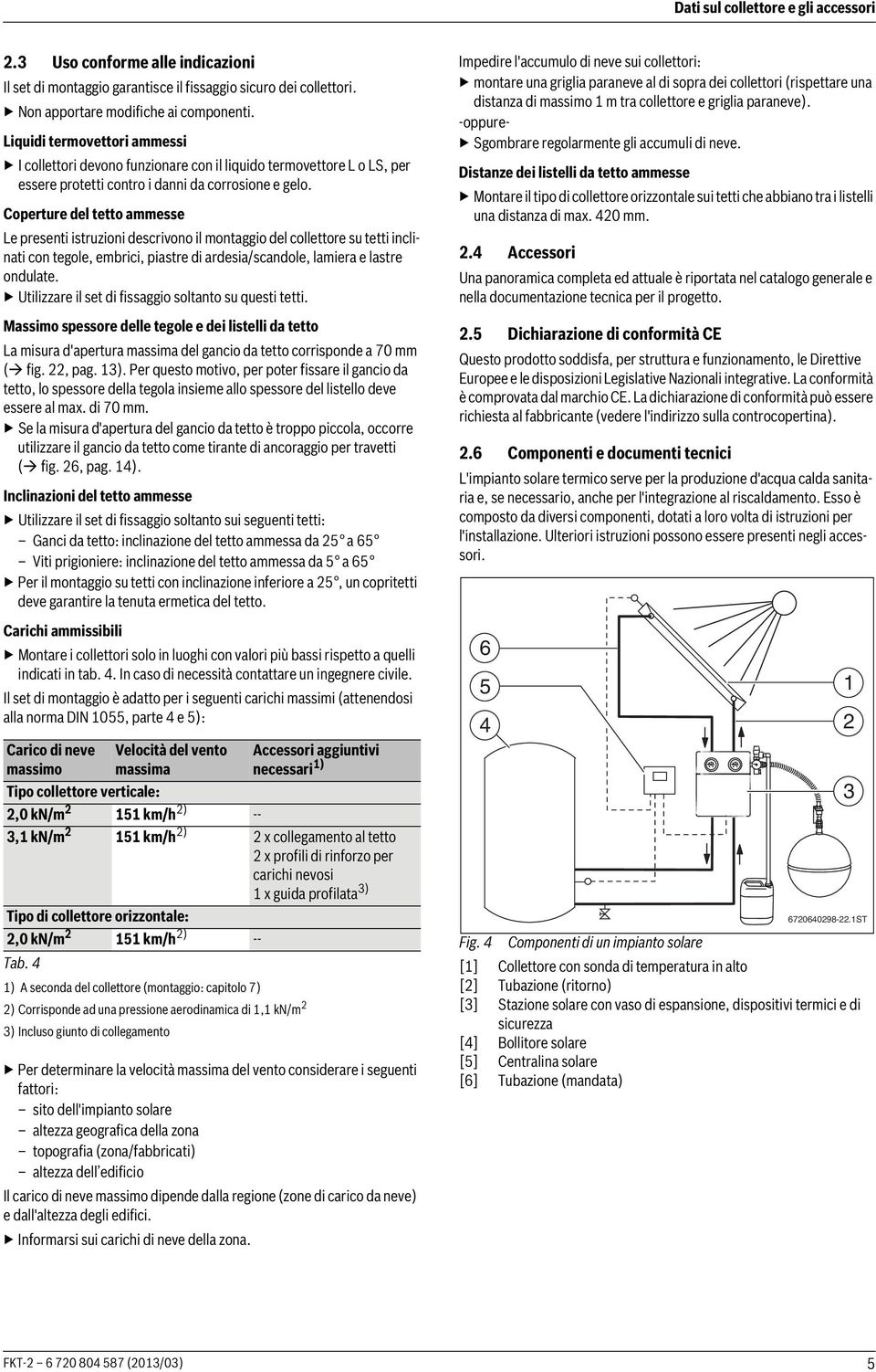 Coperture del tetto ammesse Le presenti istruzioni descrivono il montaggio del collettore su tetti inclinati con tegole, embrici, piastre di ardesia/scandole, lamiera e lastre ondulate.