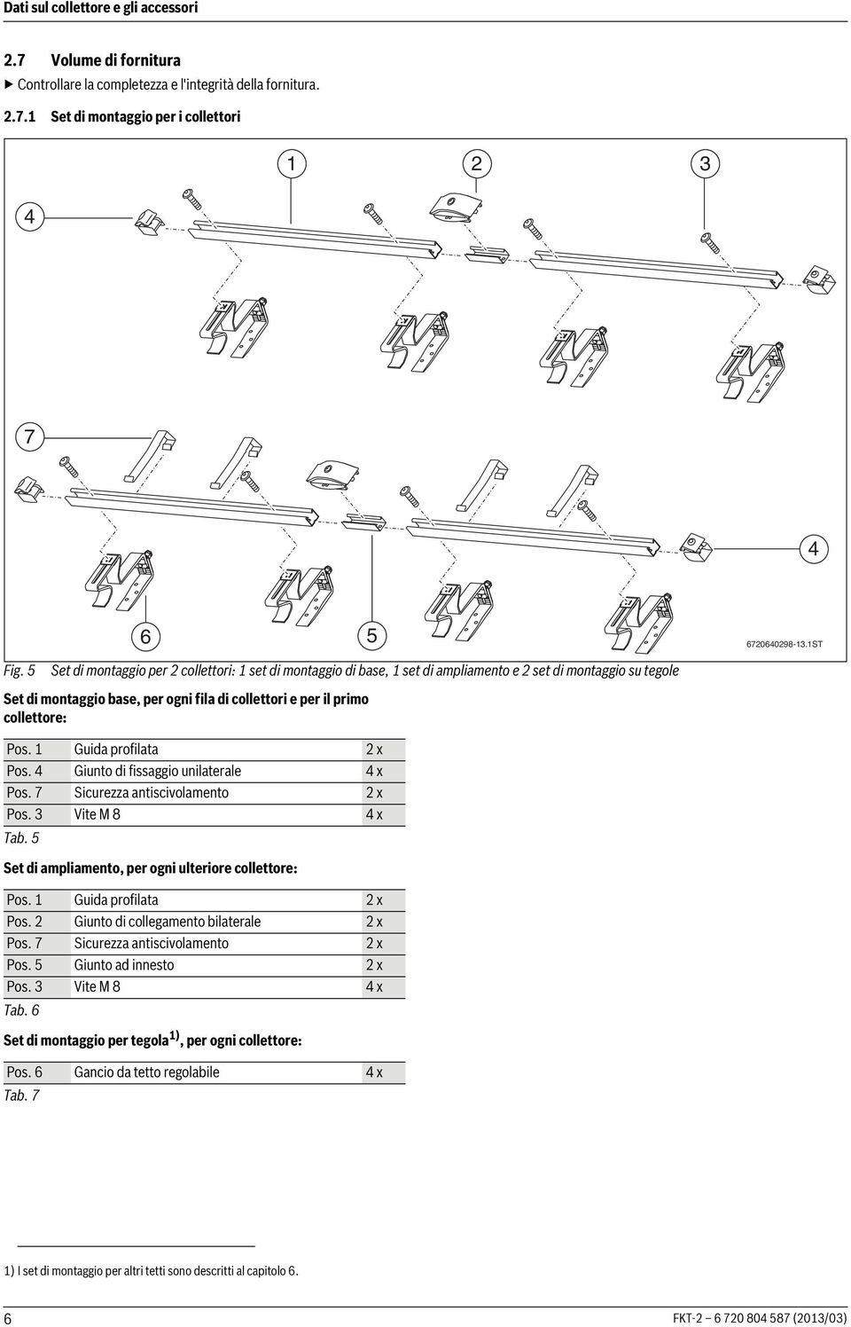 Guida profilata x Pos. Giunto di fissaggio unilaterale x Pos. 7 Sicurezza antiscivolamento x Pos. Vite M 8 x Tab. 5 Set di ampliamento, per ogni ulteriore collettore: Pos. Guida profilata x Pos.