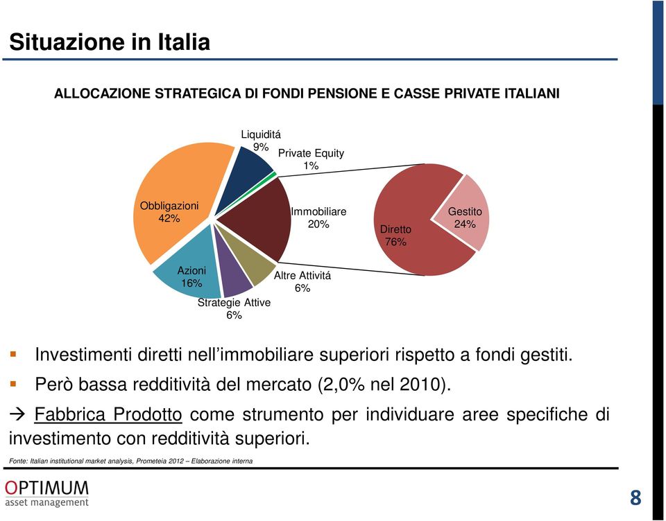 superiori rispetto a fondi gestiti. Però bassa redditività del mercato (2,0% nel 2010).