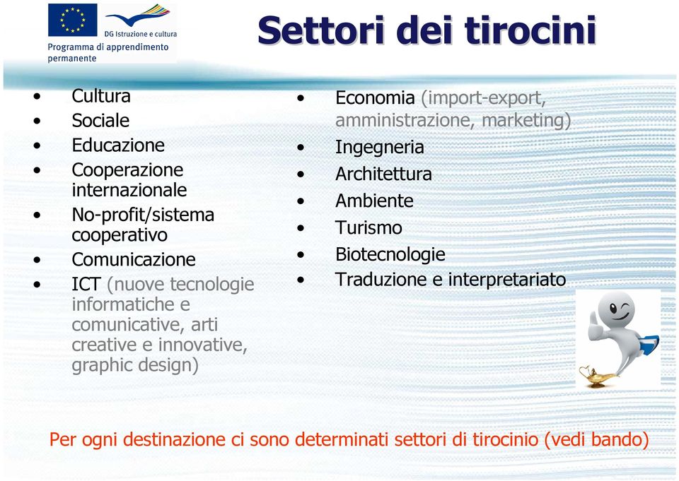 design) Economia (import-export, amministrazione, marketing) Ingegneria Architettura Ambiente Turismo