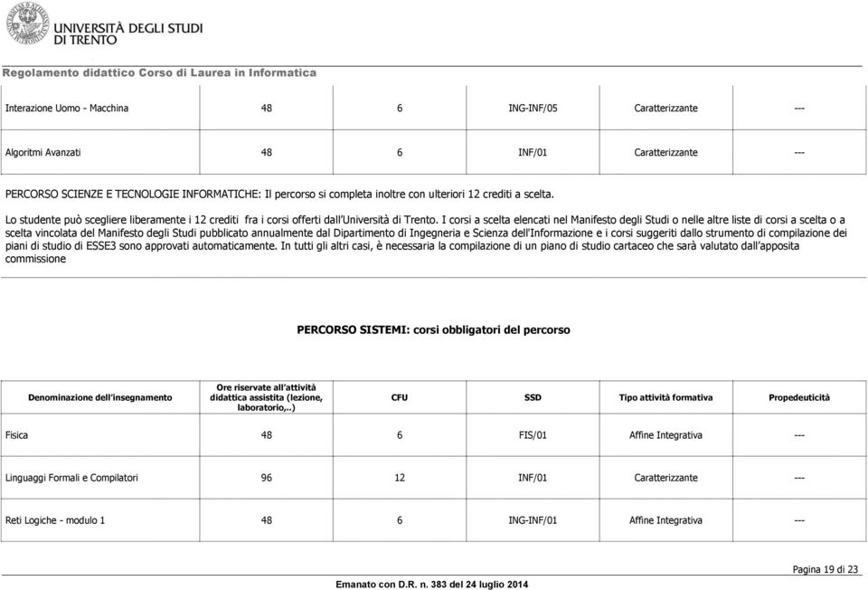 I corsi a scelta elencati nel Manifesto degli Studi o nelle altre liste di corsi a scelta o a scelta vincolata del Manifesto degli Studi pubblicato annualmente dal Dipartimento di Ingegneria e