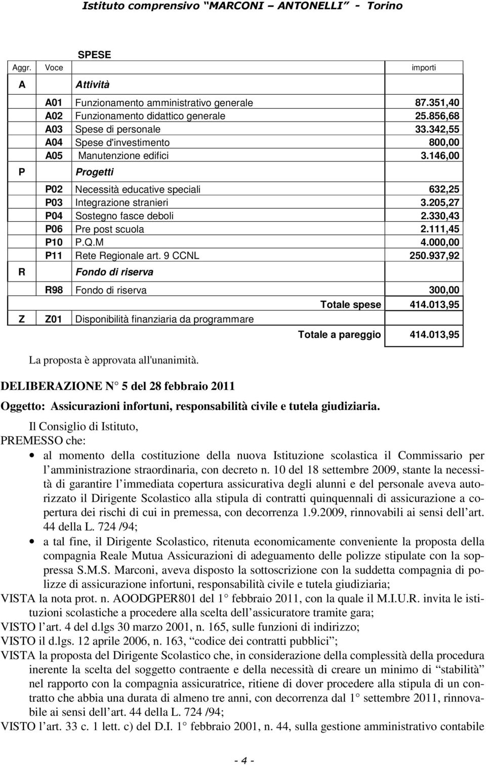 330,43 P06 Pre post scuola 2.111,45 P10 P.Q.M 4.000,00 P11 Rete Regionale art. 9 CCNL 250.937,92 Fondo di riserva R98 Fondo di riserva 300,00 Totale spese 414.