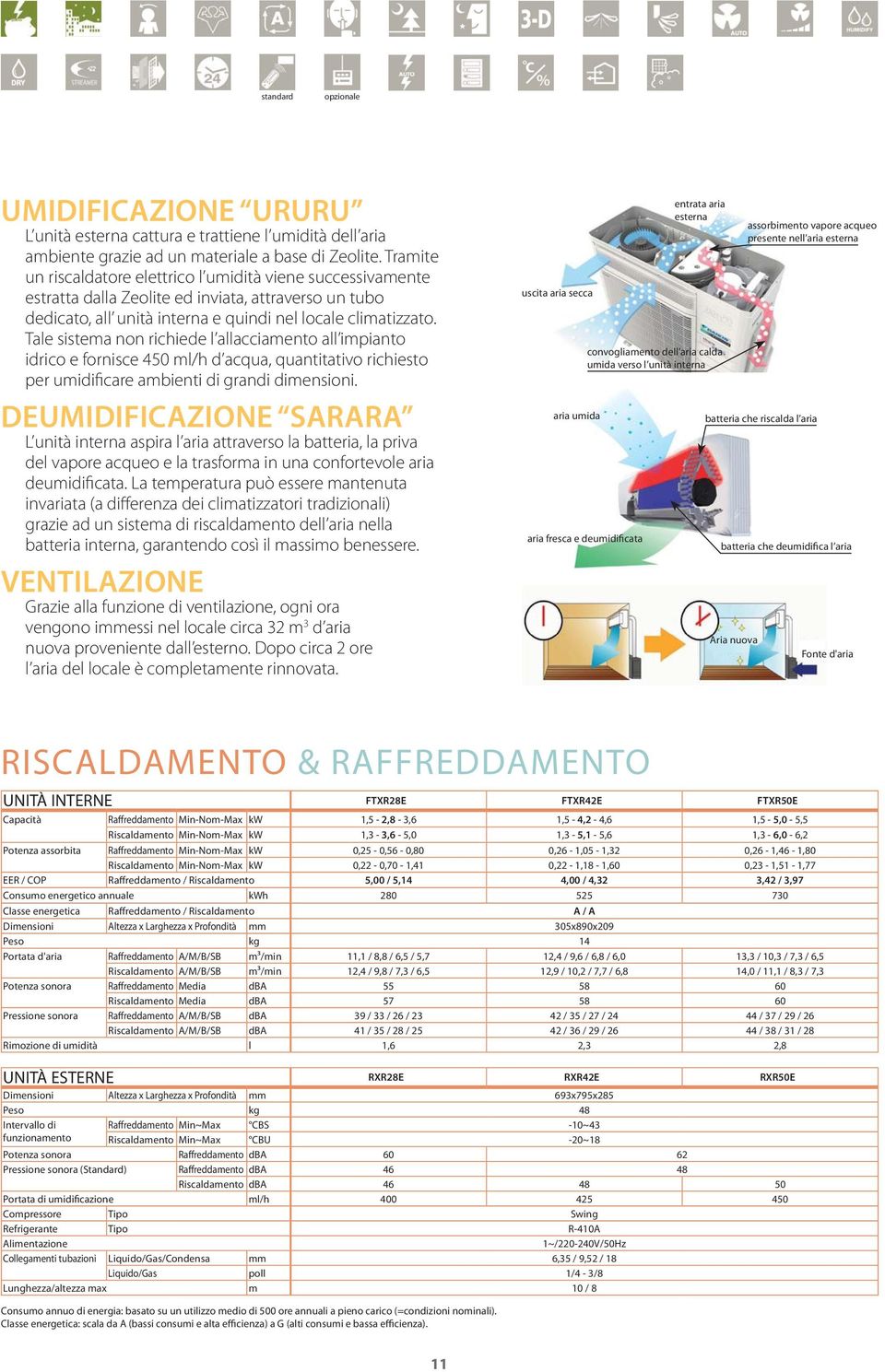 Tale sistema non richiede l allacciamento all impianto idrico e fornisce 450 ml/h d acqua, quantitativo richiesto per umidificare ambienti di grandi dimensioni.