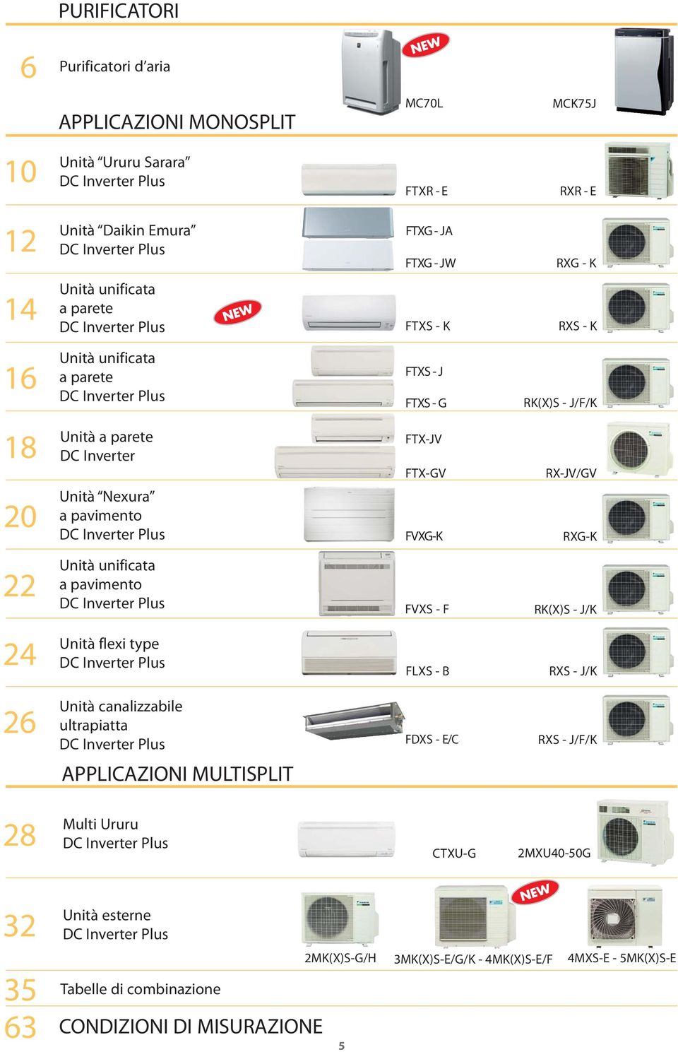 Inverter Plus FTX-JV FTX-GV FVXG-K RX-JV/GV RXG-K 22 Unità unificata a pavimento DC Inverter Plus FVXS - F RK(X)S - J/K 24 Unità flexi type DC Inverter Plus FLXS - B RXS - J/K 26 Unità canalizzabile