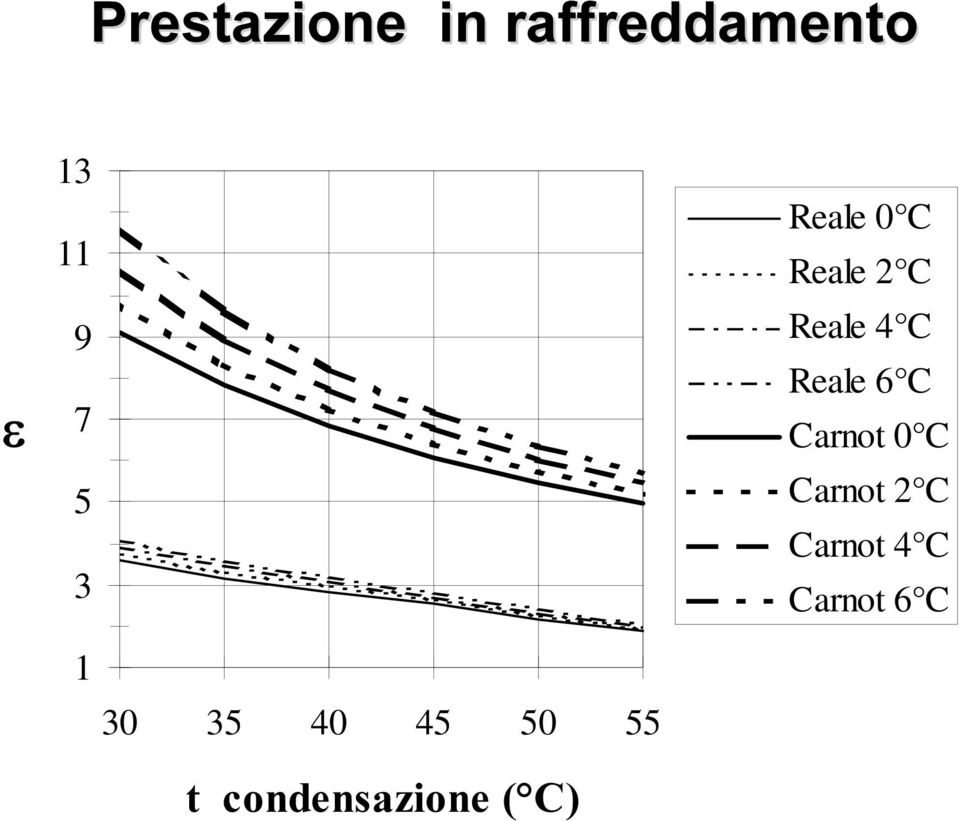 C Carnot 0 C Carnot 2 C Carnot 4 C Carnot