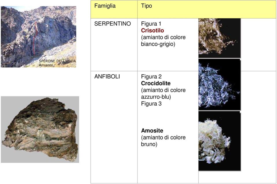 Figura 2 Crocidolite (amianto di colore