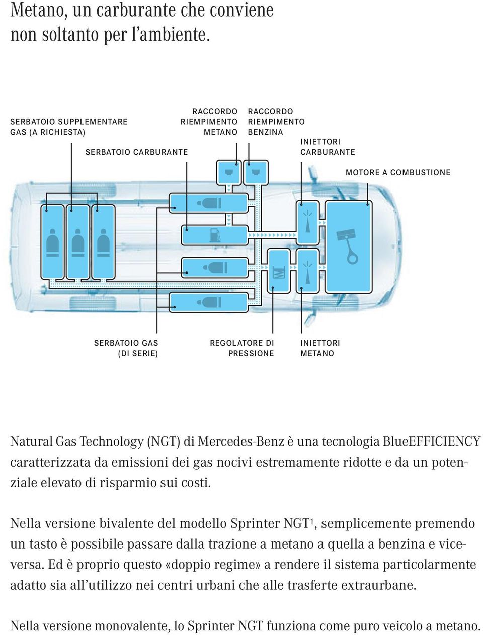 DI PRESSIONE INIETTORI METANO Natural Gas Technology (NGT) di Mercedes-Benz è una tecnologia BlueEFFICIENCY caratterizzata da emissioni dei gas nocivi estremamente ridotte e da un potenziale elevato