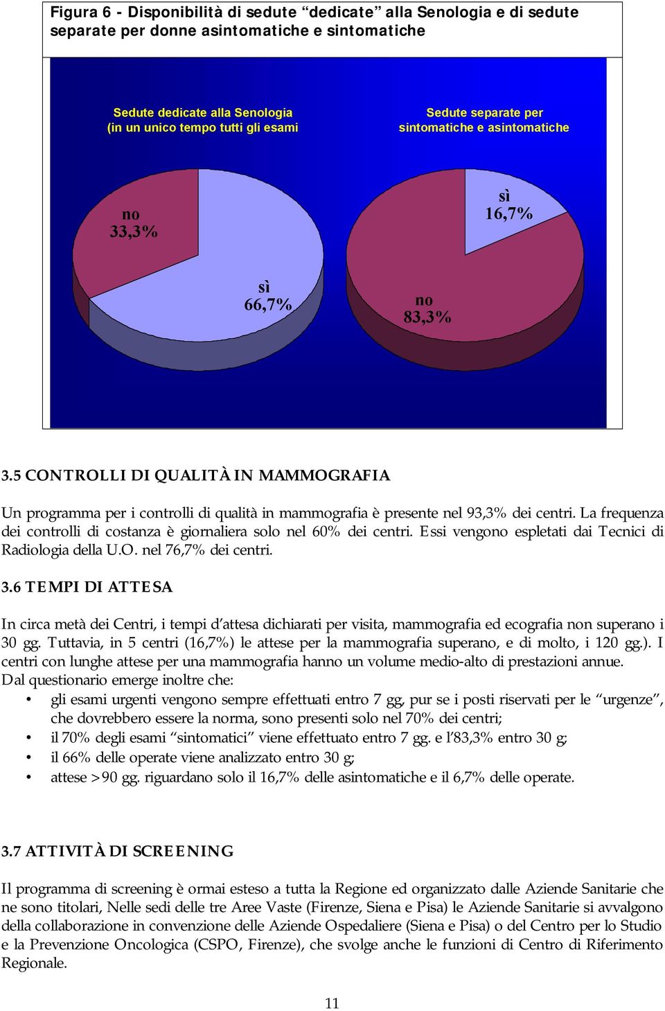 5 CONTROLLI DI QUALITÀ IN MAMMOGRAFIA Un programma per i controlli di qualità in mammografia è presente nel 93,3% dei centri.