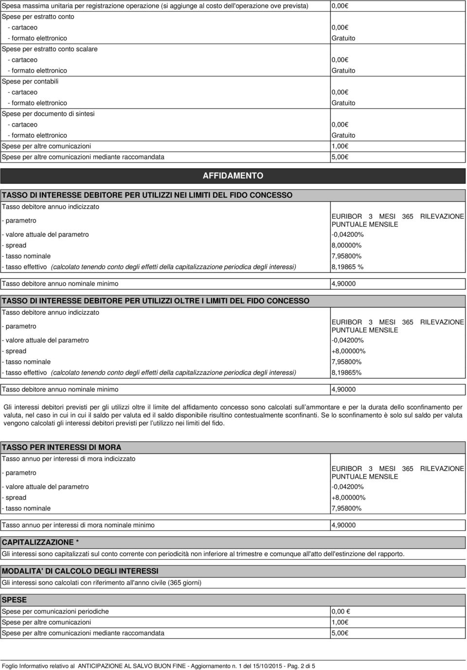 Tasso debitore annuo indicizzato - spread 8,00000% - tasso effettivo (calcolato tenendo conto degli effetti della capitalizzazione periodica degli interessi) 8,19865 % Tasso debitore annuo nominale