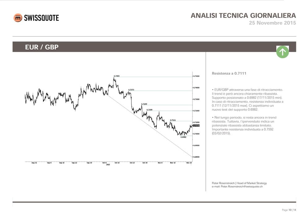 Ci aspettiamo un nuovo test del supporto 0.6982. Nel lungo periodo, si resta ancora in trend ribassista.