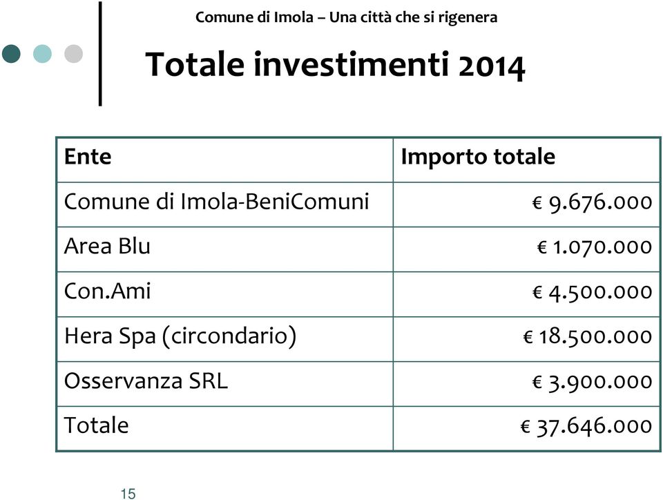 Ami Hera Spa (circondario) Osservanza SRL Totale