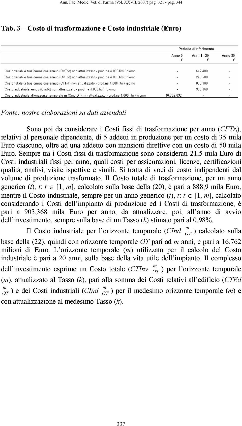 produzioe per u coso di 35 ila Euro ciascuo, olre ad ua addeo co asioi direive co u coso di 5 ila Euro.