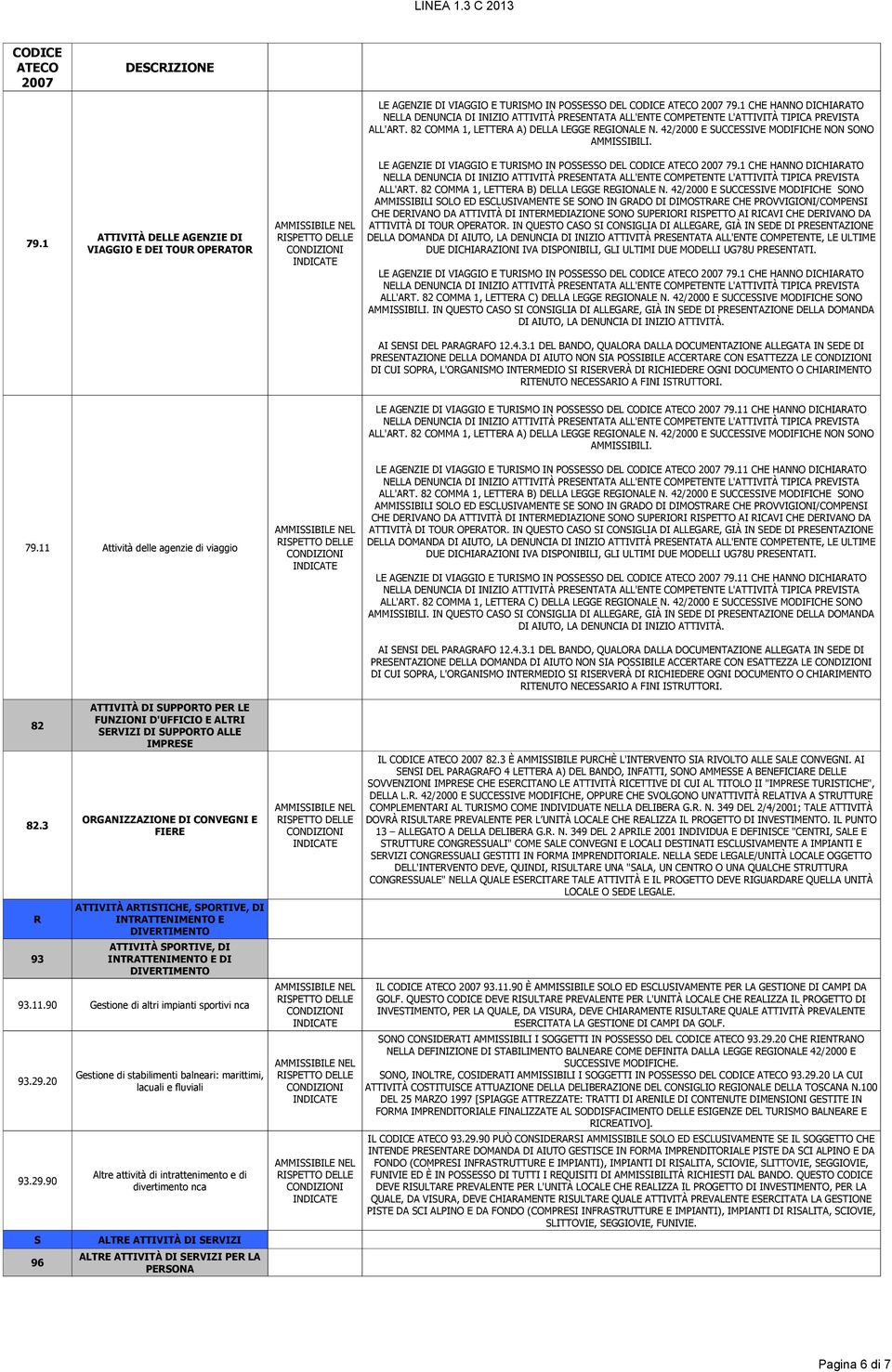 42/2000 E SUCCESSIVE MODIFICHE SONO AMMISSIBILI SOLO ED ESCLUSIVAMENTE SE SONO IN GRADO DI DIMOSTRARE CHE PROVVIGIONI/COMPENSI CHE DERIVANO DA ATTIVITÀ DI INTERMEDIAZIONE SONO SUPERIORI RISPETTO AI