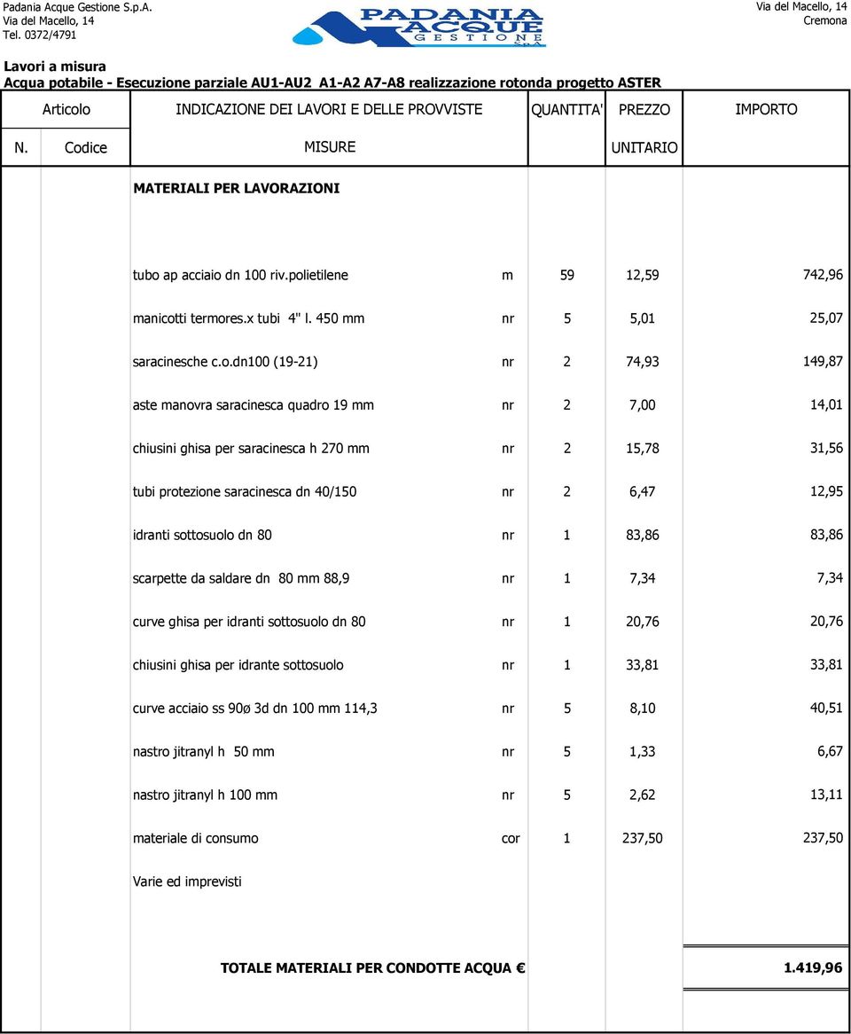 polietilene m 59 12,59 742,96 manicotti termores.x tubi 4" l. 450 mm nr 5 5,01 25,07 saracinesche c.o.dn100 (19-21) nr 2 74,93 149,87 aste manovra saracinesca quadro 19 mm nr 2 7,00 14,01 chiusini