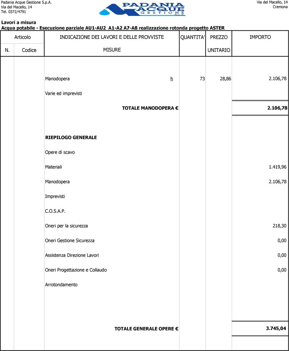 73 28,86 2.106,78 Varie ed imprevisti 2106,78 TOTALE MANODOPERA 2.106,78 RIEPILOGO GENERALE Opere di scavo Materiali 1.419,96 Manodopera 2.