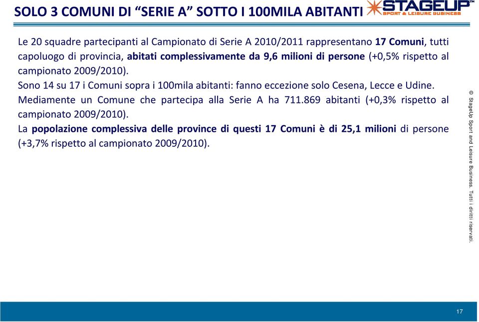 Sono 14 su 17 i Comuni sopra i 100mila abitanti: fanno eccezione solo Cesena, Lecce e Udine. Mediamente un Comune che partecipa alla Serie A ha 711.