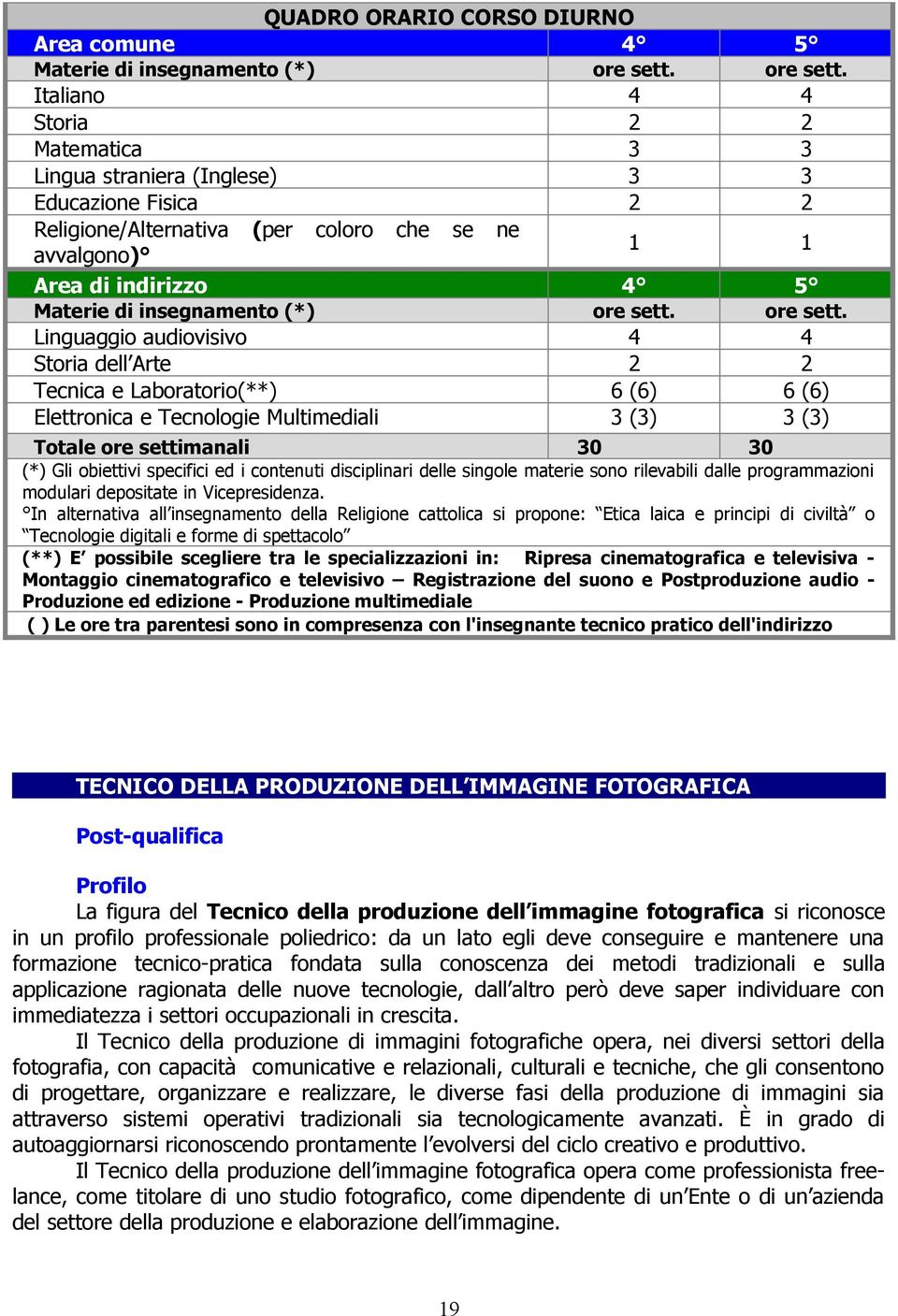 Italiano 4 4 Storia 2 2 Matematica 3 3 Lingua straniera (Inglese) 3 3 Educazione Fisica 2 2 Religione/Alternativa (per coloro che se ne avvalgono) 1 1 Area di indirizzo 4 5 Materie di insegnamento