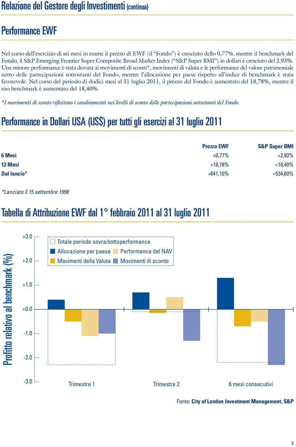 Una minore performance è stata dovuta ai movimenti di sconti*, movimenti di valuta e le performance del valore patrimoniale netto delle partecipazioni sottostanti del Fondo, mentre l allocazione per