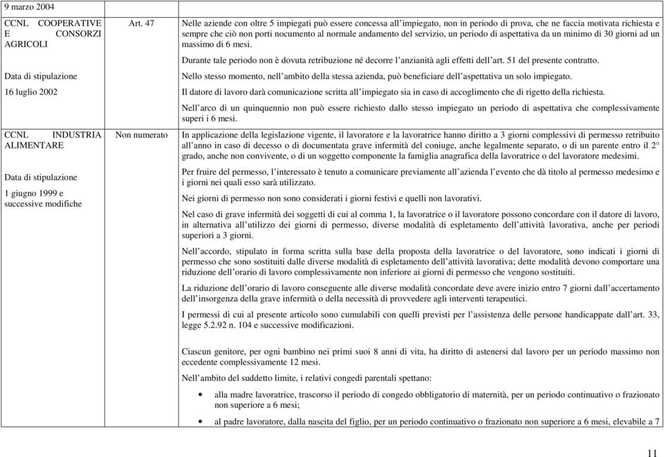 andamento del servizio, un periodo di aspettativa da un minimo di 30 giorni ad un massimo di 6 mesi. Durante tale periodo non è dovuta retribuzione né decorre l anzianità agli effetti dell art.