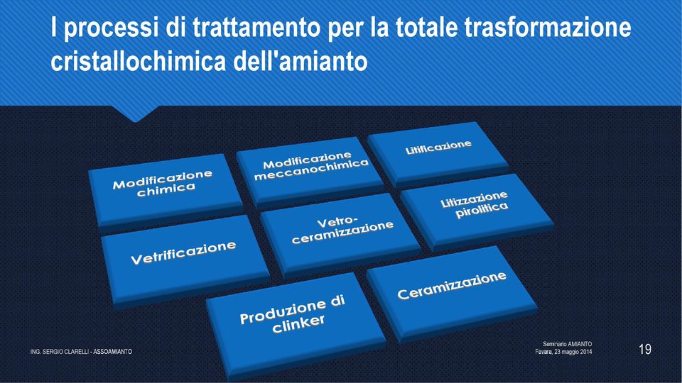 totale trasformazione