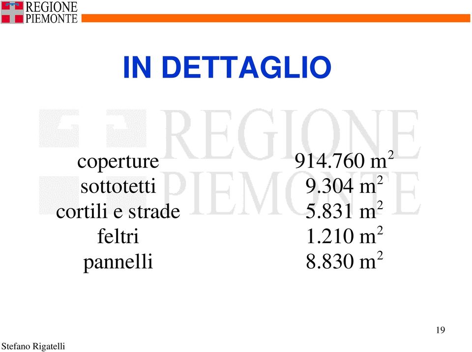 304 m 2 cortili e strade 5.