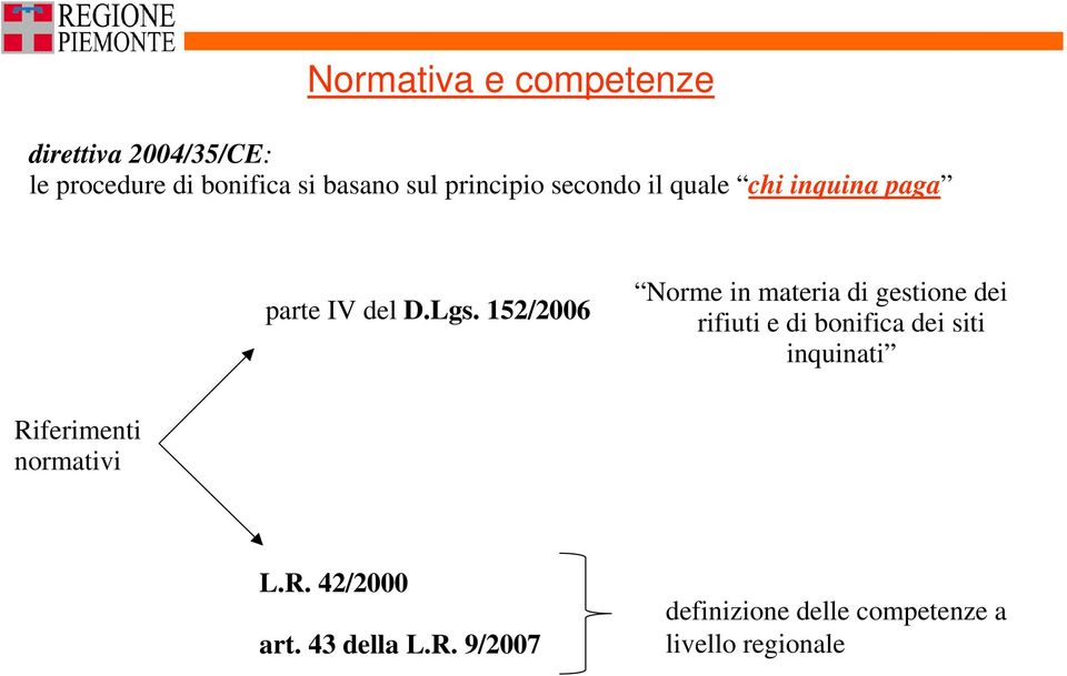 152/2006 Norme in materia di gestione dei rifiuti e di bonifica dei siti inquinati