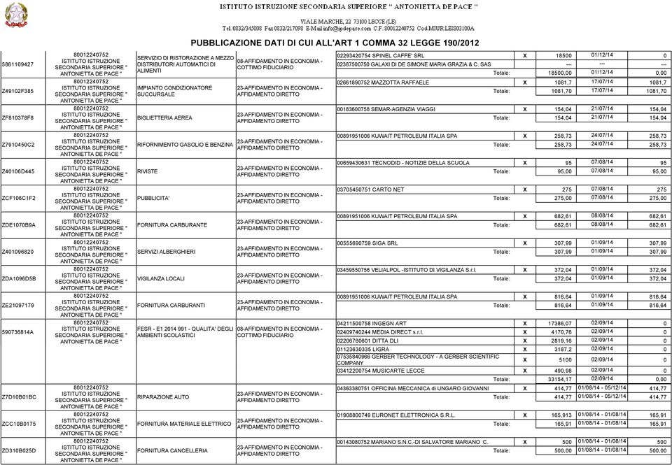 QUALITA' DEGLI AMBIENTI SCOLASTICI Z7D10B01BC RIPARAZIONE AUTO ZCC10B0175 FORNITURA MATERIALE ELETTRICO ZD310B025D FORNITURA CANCELLERIA 08-AFFIDAMENTO IN ECONOMIA - COTTIMO FIDUCIARIO 08-AFFIDAMENTO